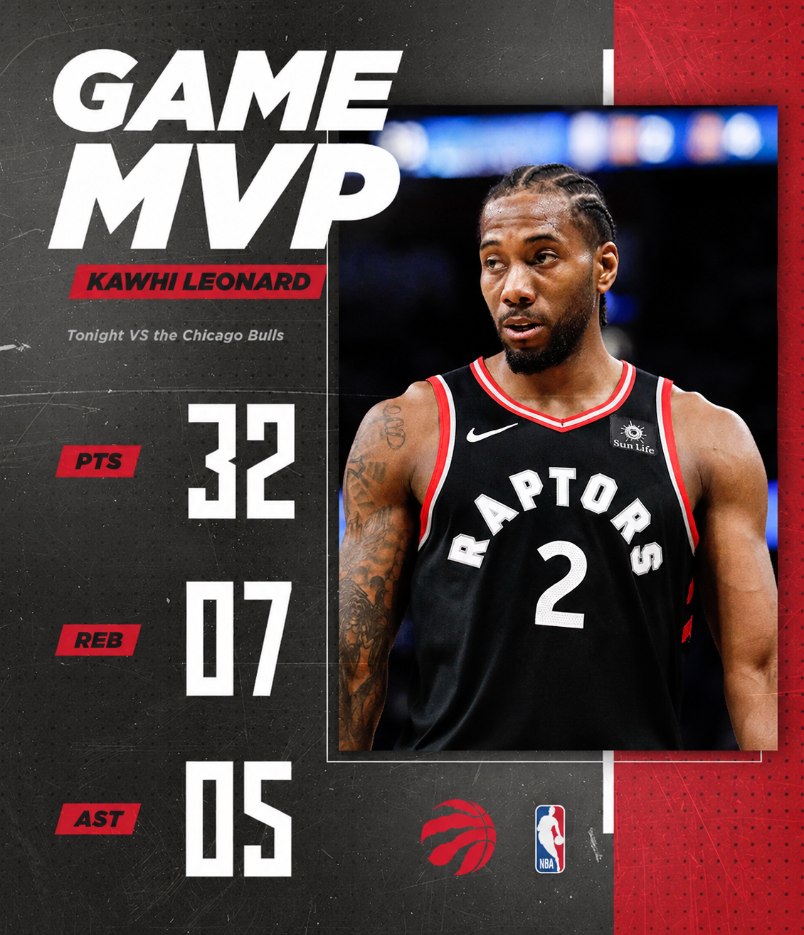 MVP Report for NBA